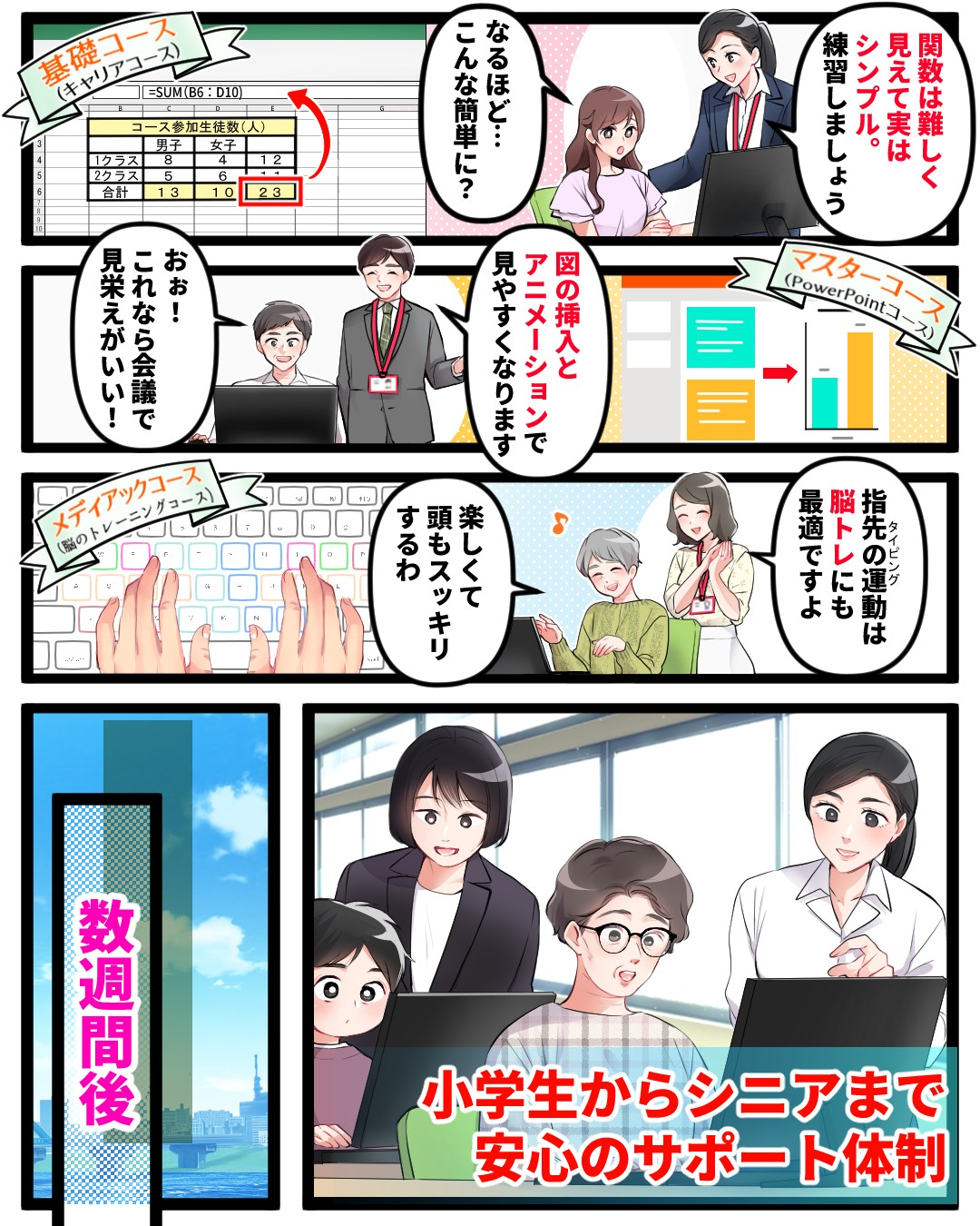 受講者の声・成功事例