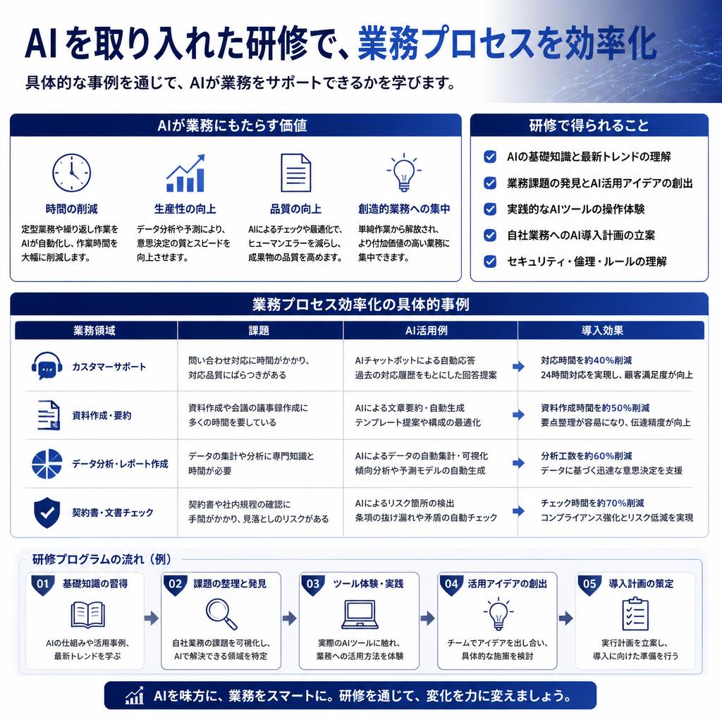 2. 生成AIの活用で業務効率化