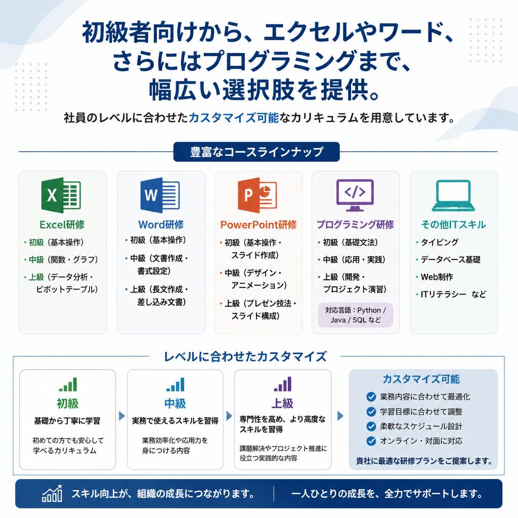 4. スキルアップに向けた多彩なコース