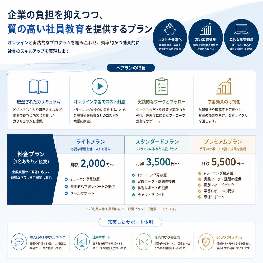安価で質の高い社員教育