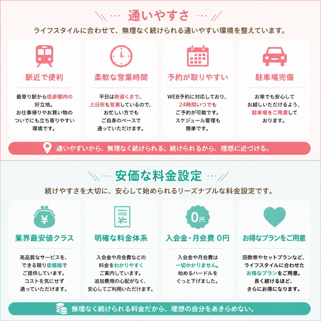 4. 通いやすさとお手頃な料金