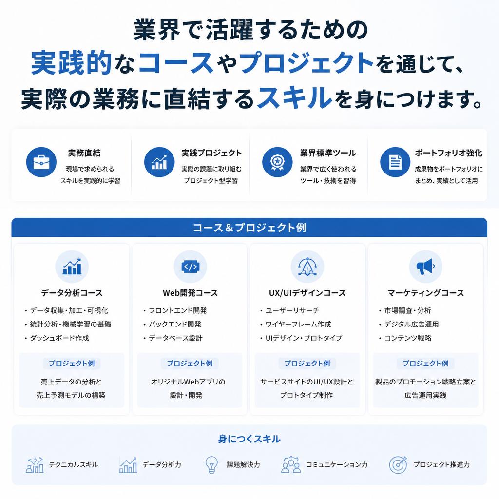 4. 実践的なカリキュラム