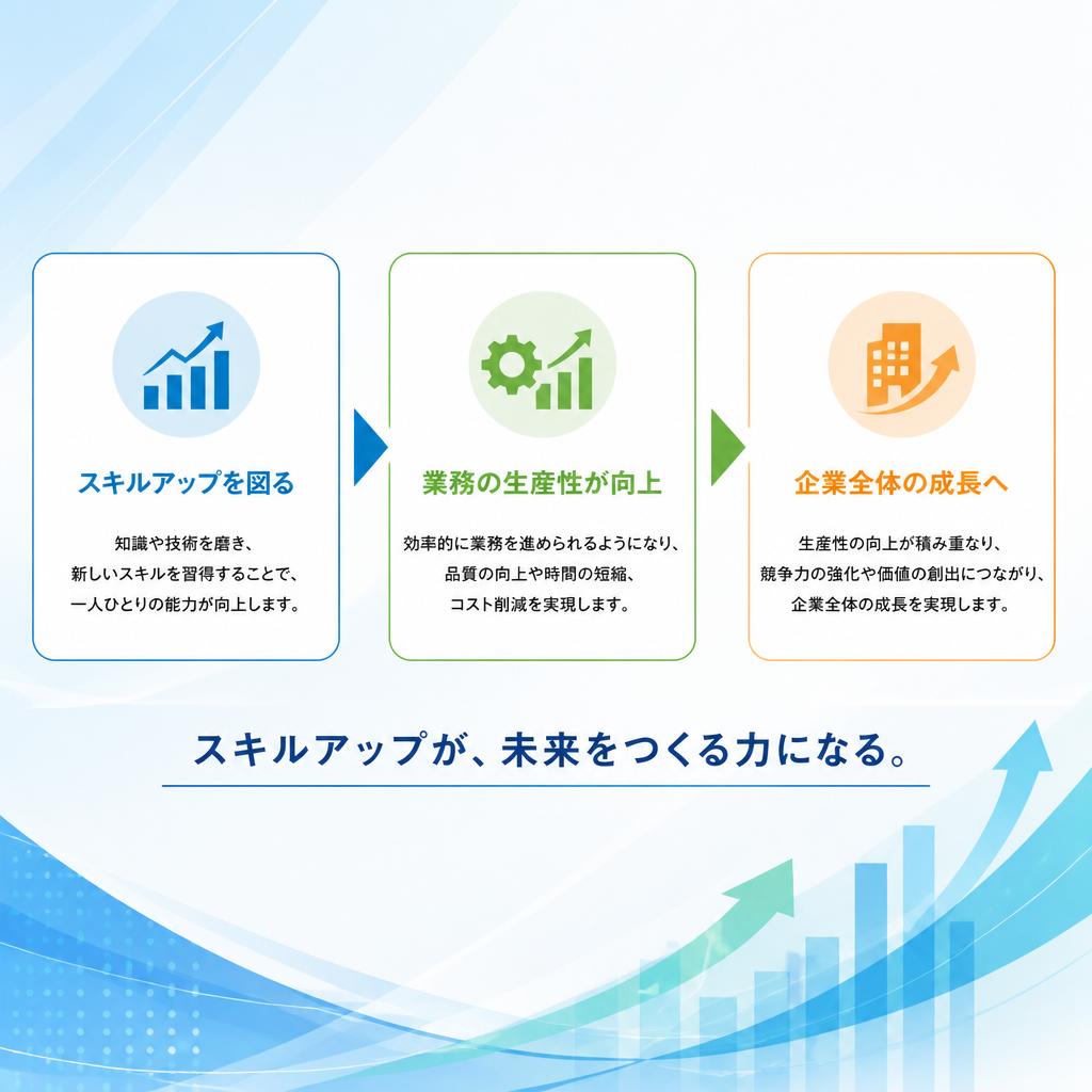 従業員のスキルアップがもたらす企業の成長