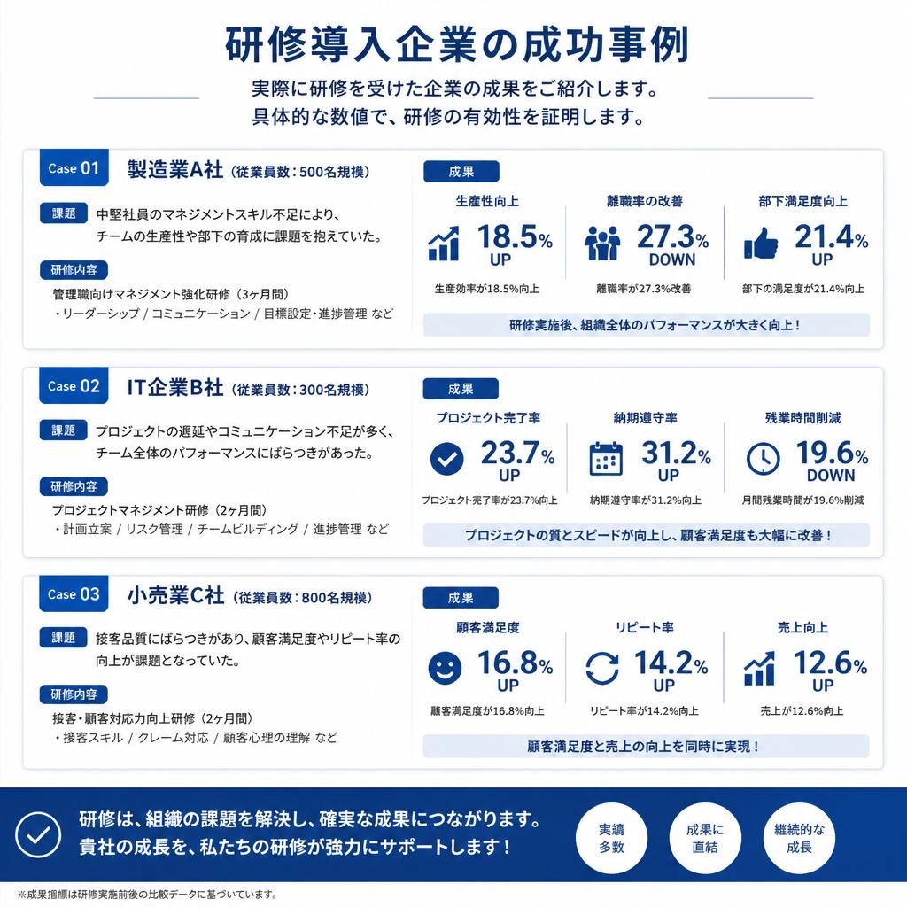 成功事例の紹介