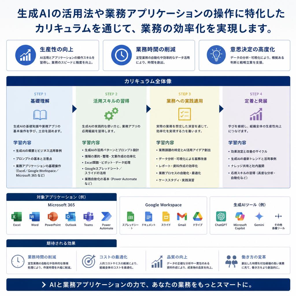 2. 業務効率化を実現するカリキュラム