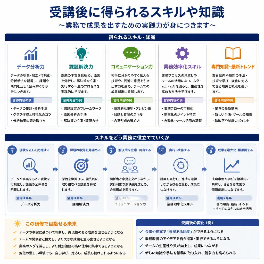4. スキルアップのための具体例