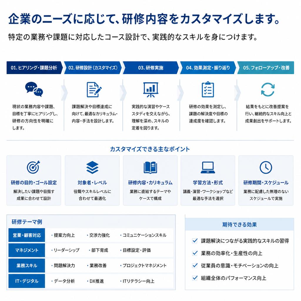 個別ニーズに応じたカスタマイズ対応
