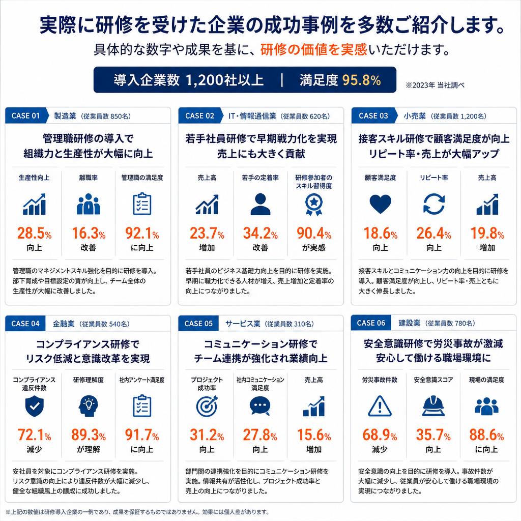成功事例のご紹介