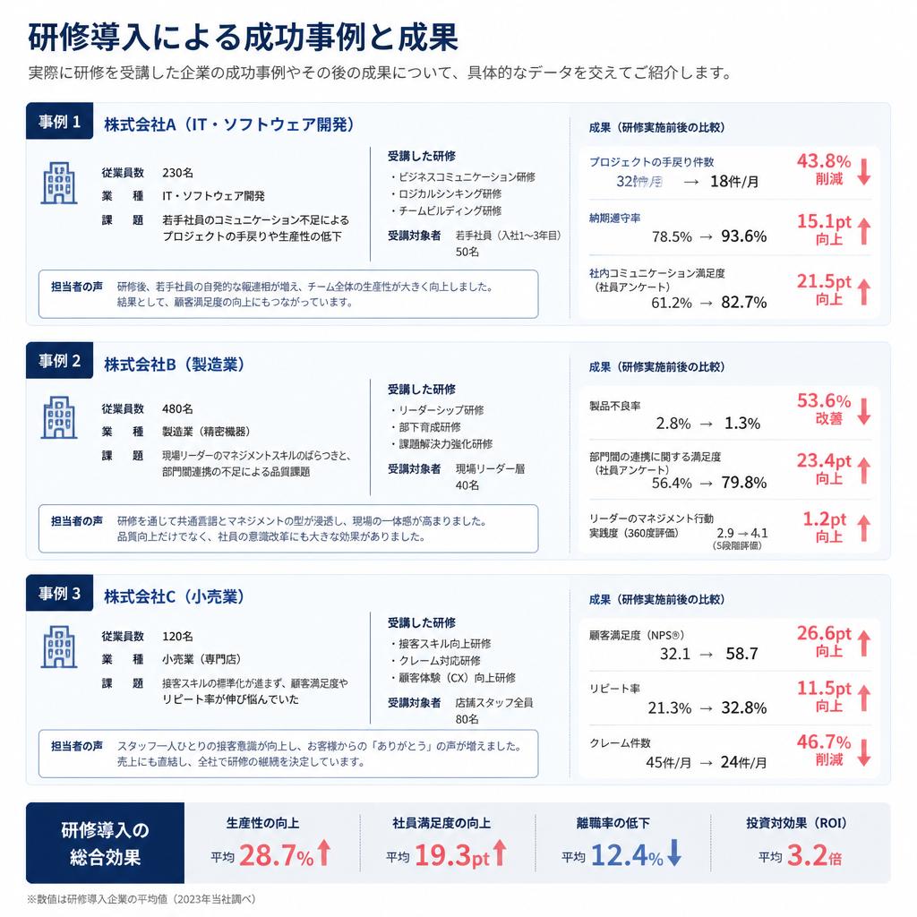実施例：成功事例と成果報告