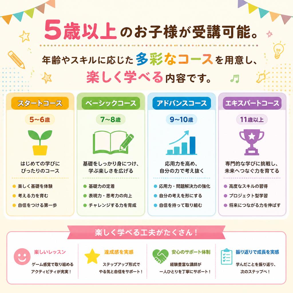 対象年齢とコースの概要