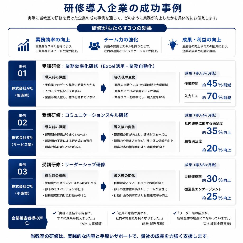 研修の成功事例