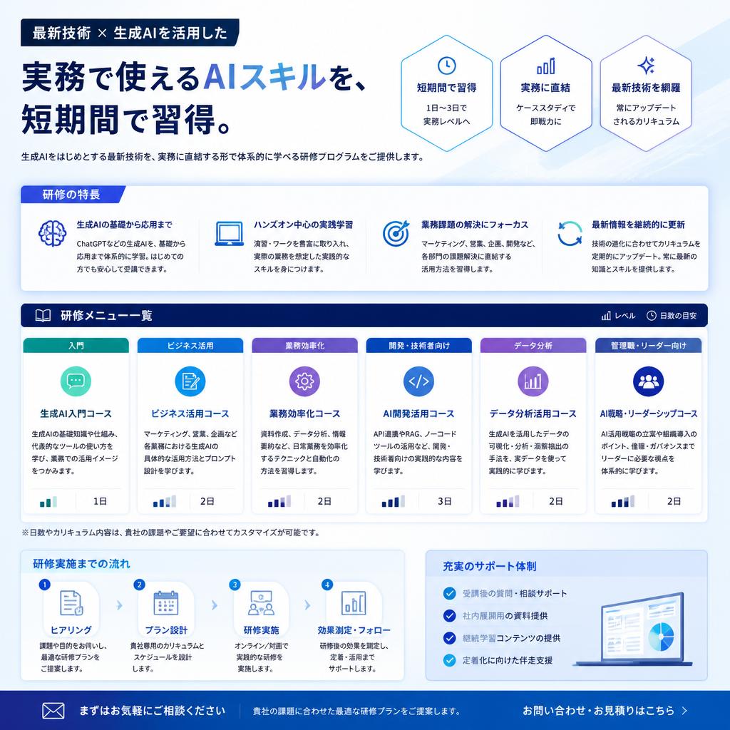2. 生成AIを活用した新しい研修