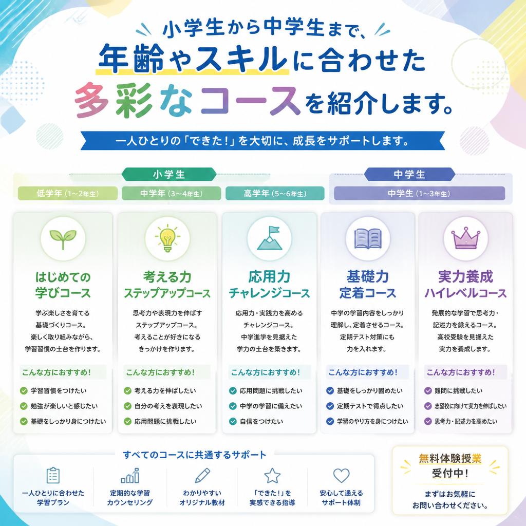 5. 各学年に応じた多彩なコース