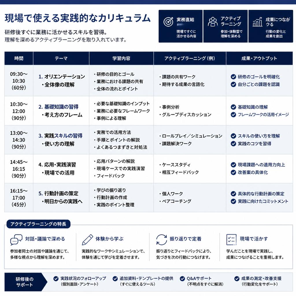 実践的なカリキュラム