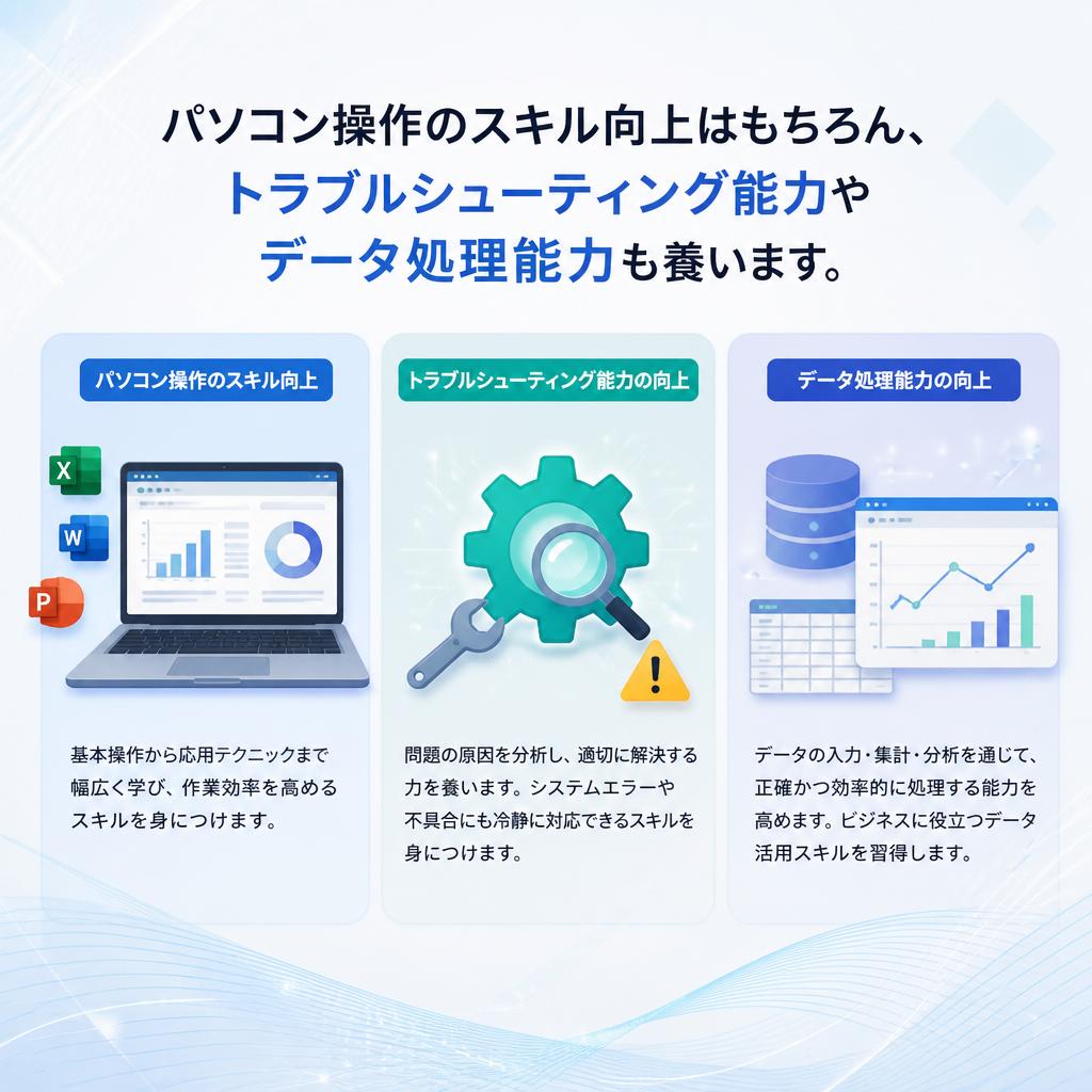 社員のスキルアップを加速する