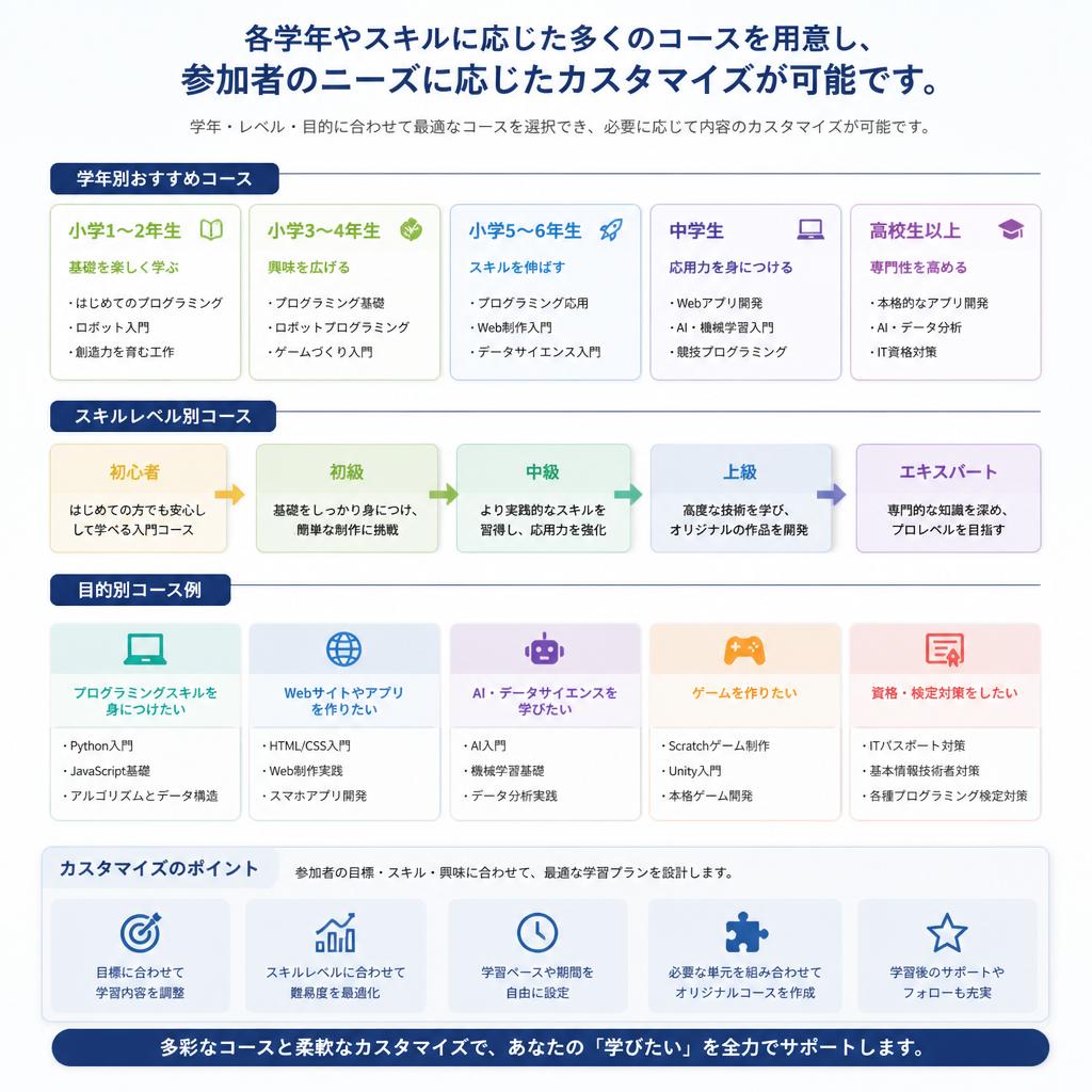 柔軟なコース設計