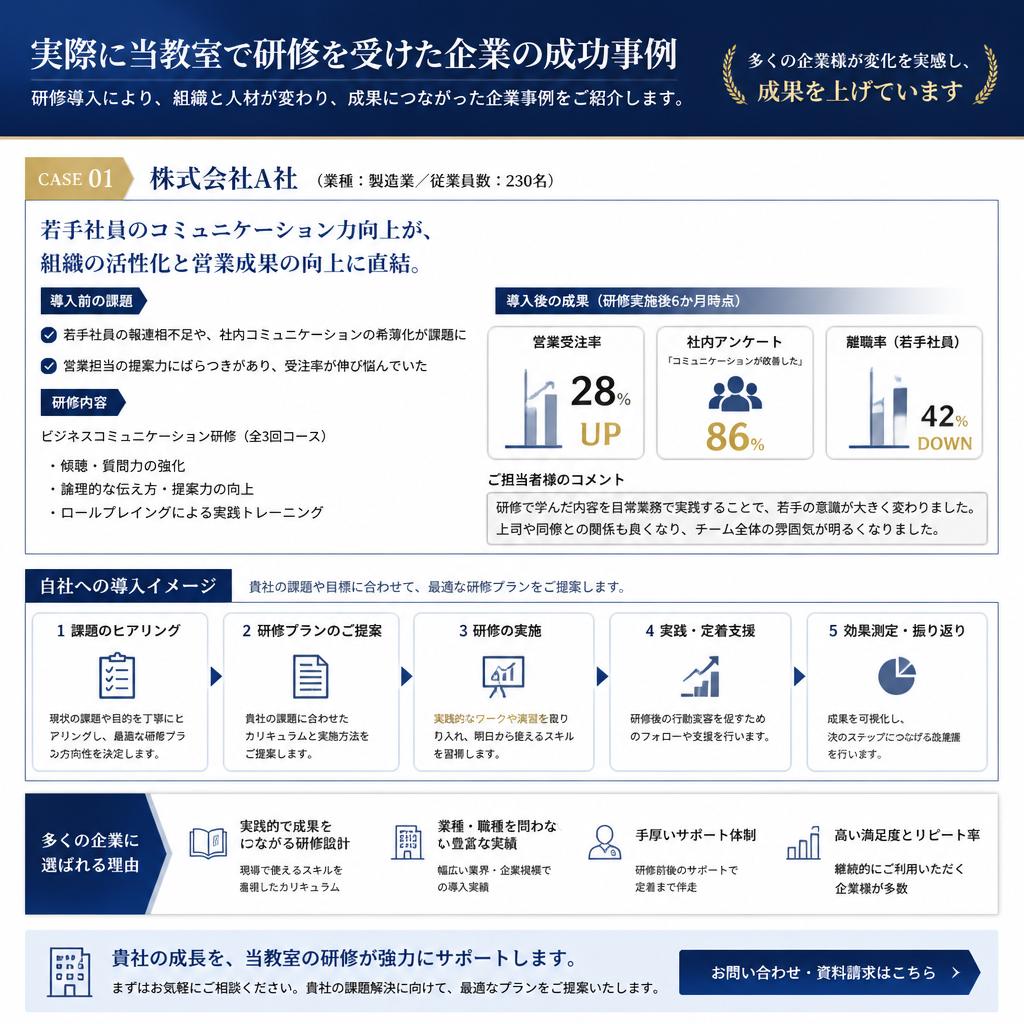 成功事例の紹介