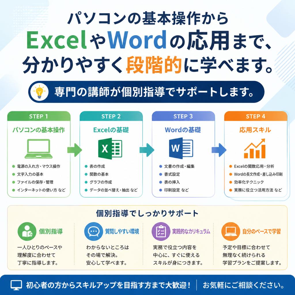 初心者でも安心のカリキュラム