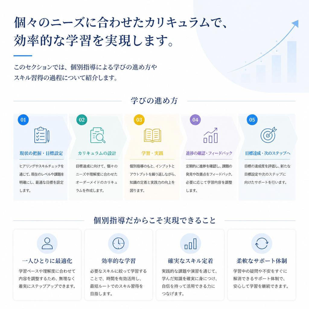 4. カスタマイズされたカリキュラム
