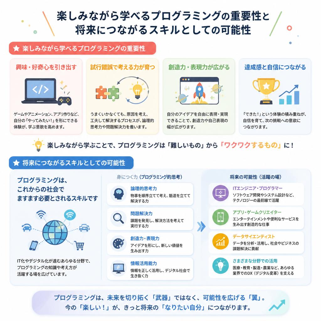 プログラミングで未来を創造しよう！