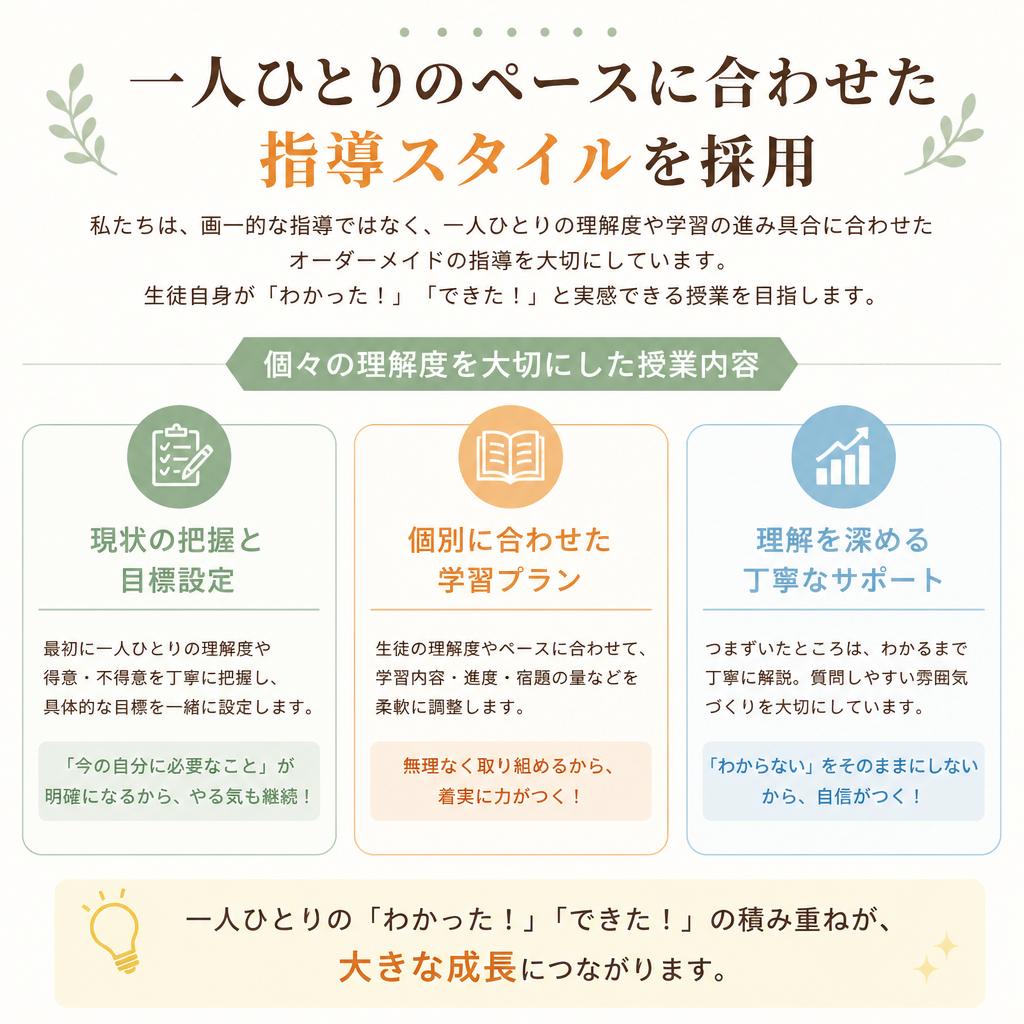 少人数制の個別指導
