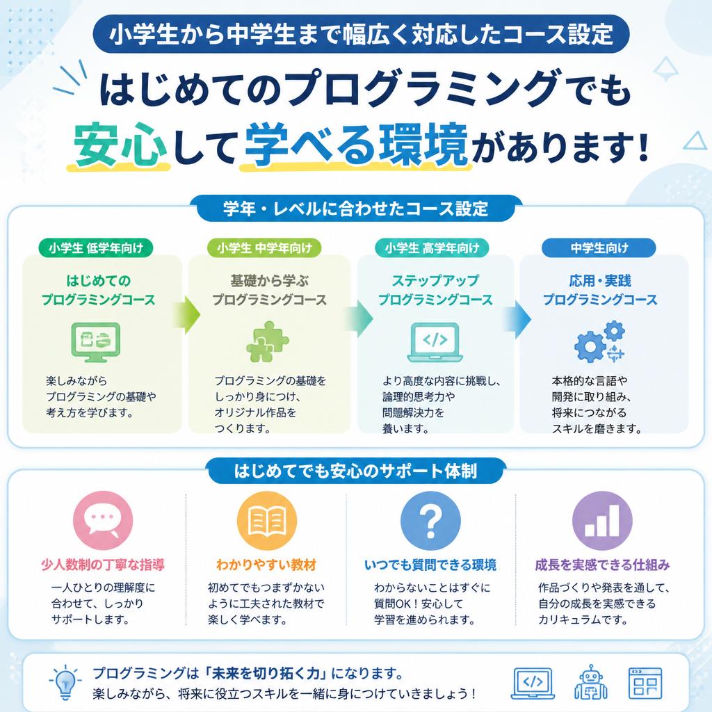 ターゲットは小学生・中学生！