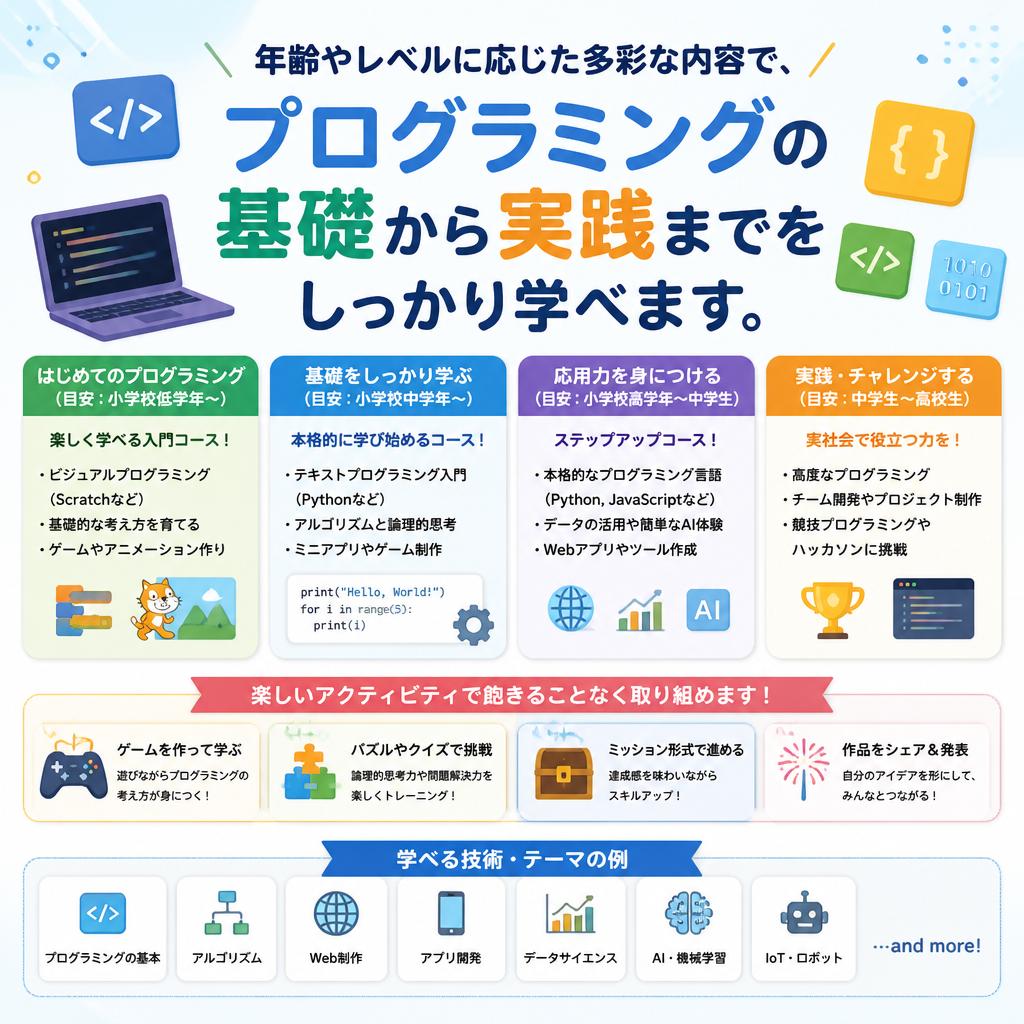 小学生・中学生向けの充実したカリキュラム