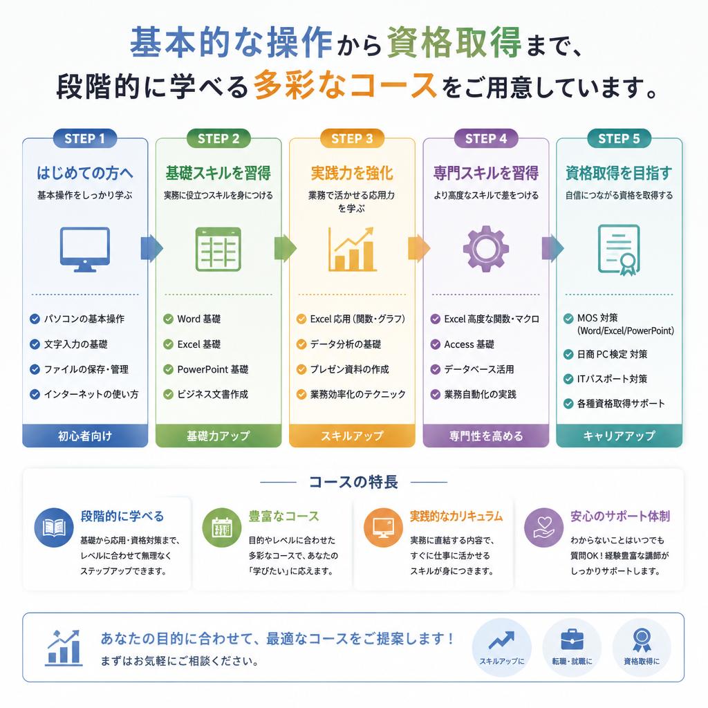 MOS資格取得を目指す