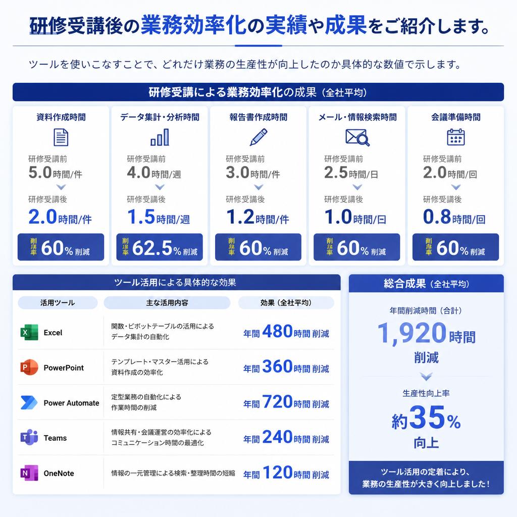 業務効率化への貢献