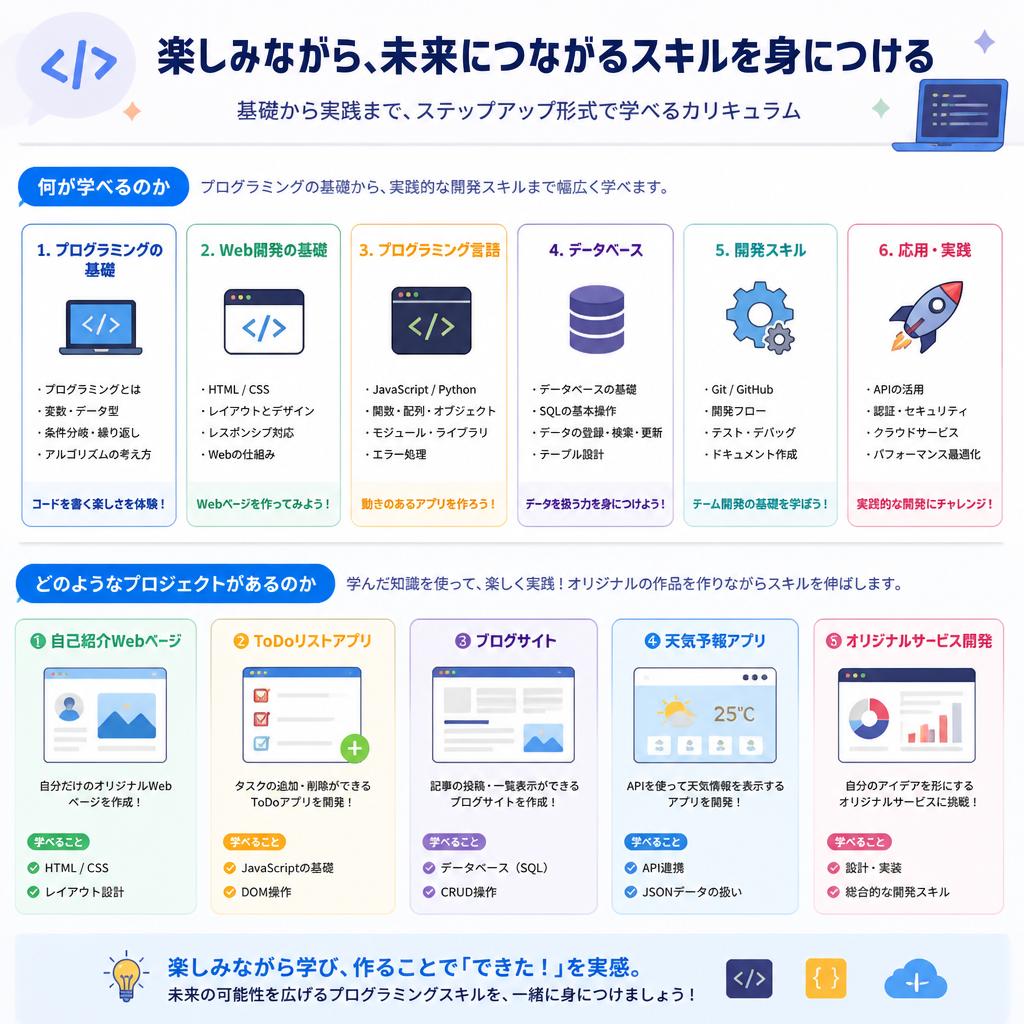 楽しく学ぶカリキュラム