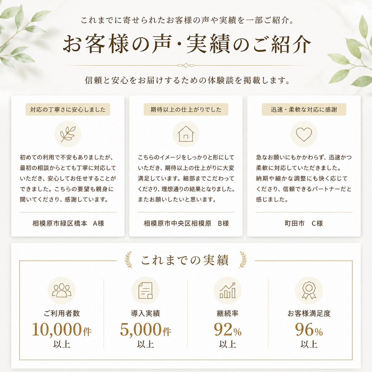 実績とお客様の声