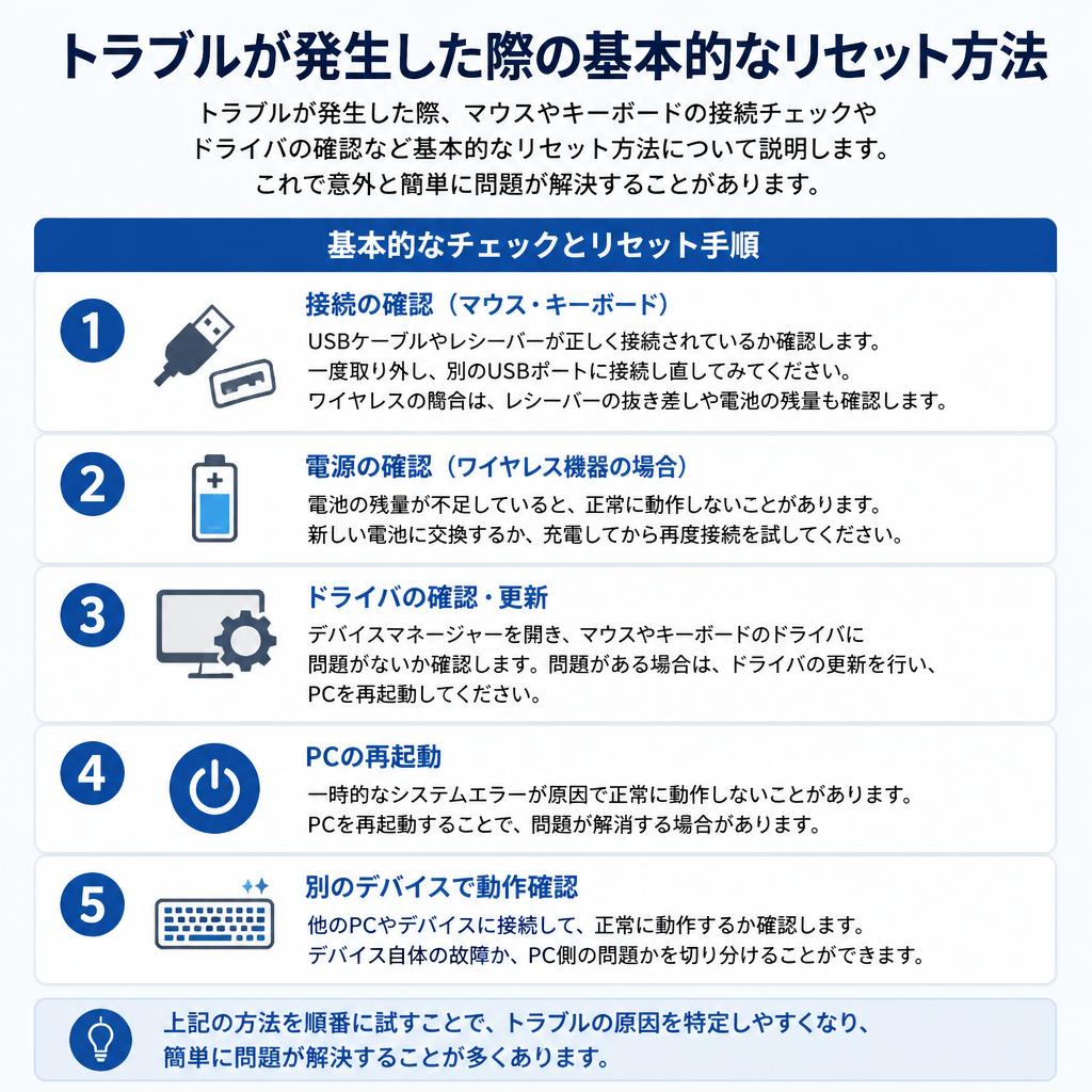 マウスとキーボードの基本的な確認法