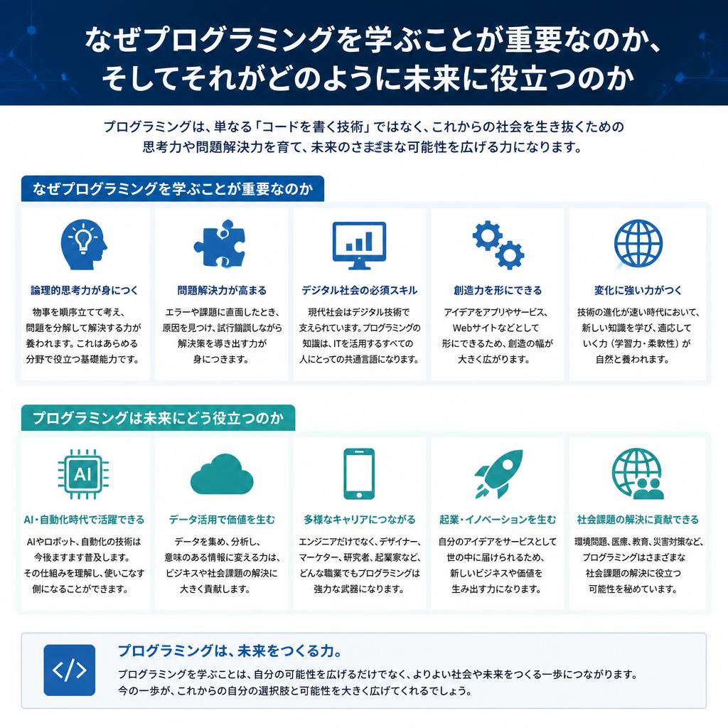 2. プログラミングの重要性