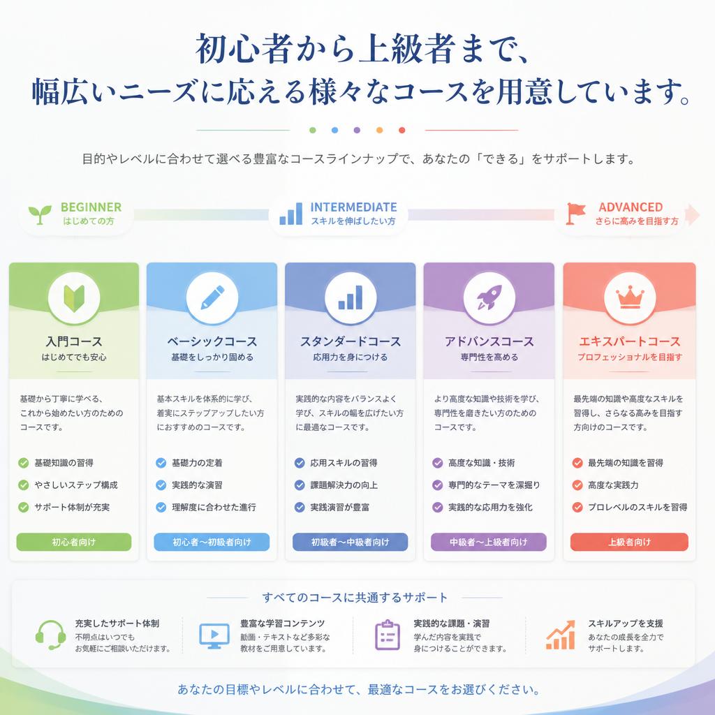 多彩なコース