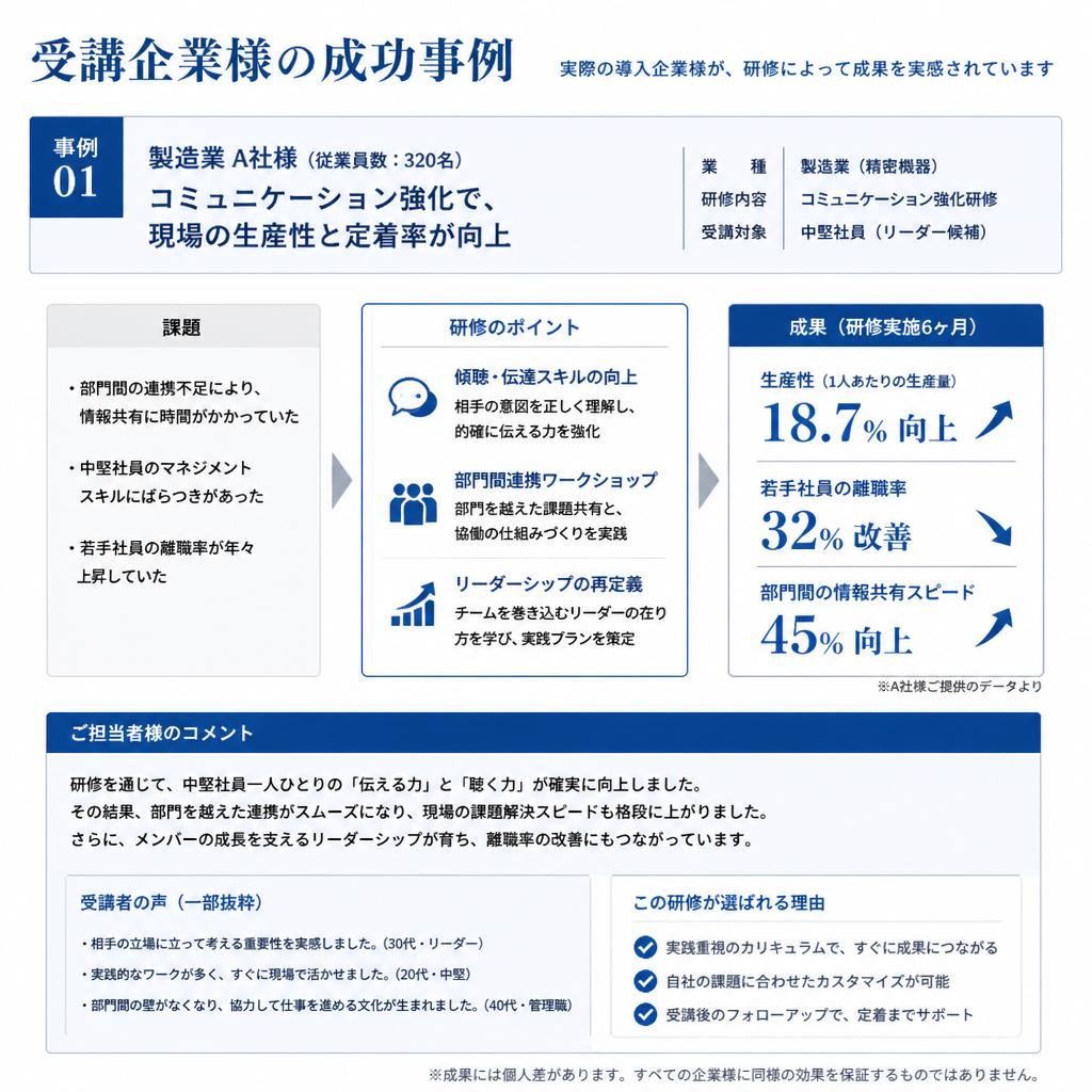 成功事例の紹介