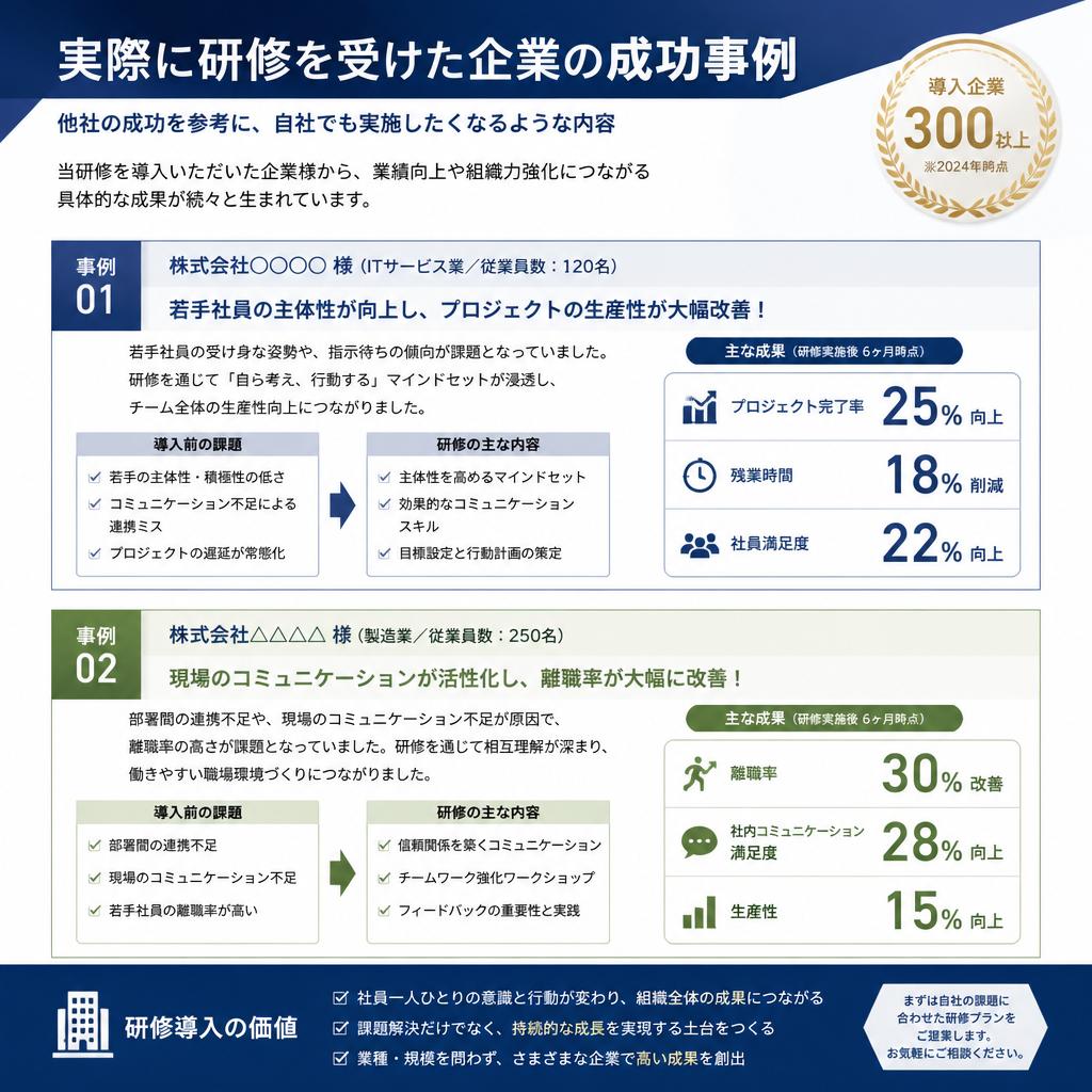 受講者の声：研修を受けた企業の成功事例