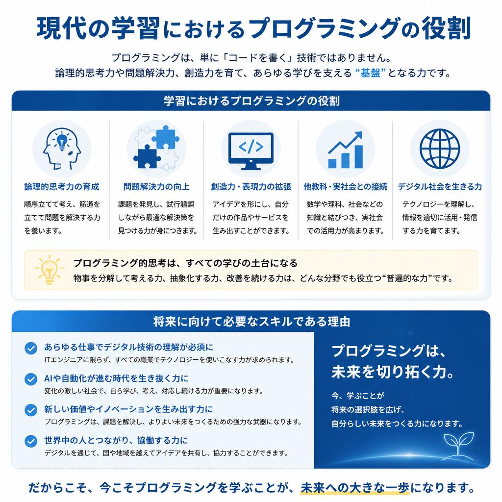 プログラミング教育の重要性