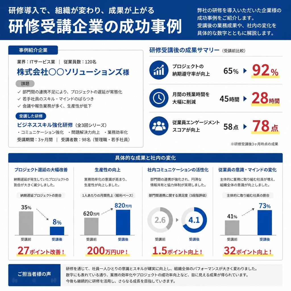 企業研修の成功事例